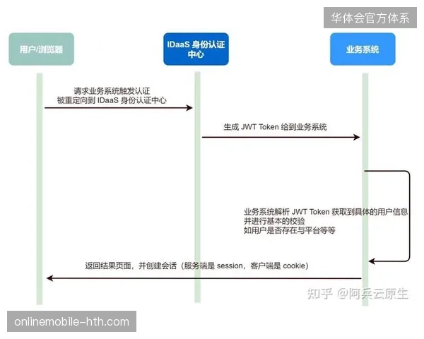 FIFA云转播架构下OAuth2.0如何防范2026世界杯账号异地非法登录