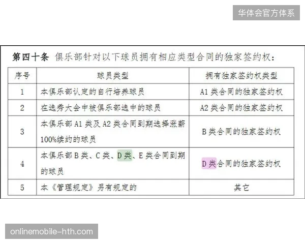 多支重建球队利用休赛期交易老将合同，旨在优化薪资结构并换取未来选秀权资产